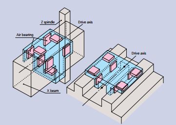 Máy đo tọa độ 3 chiều Mitutoyo LEGEX 500/700/900